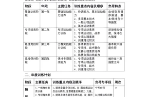 篮球基本功训练计划表格