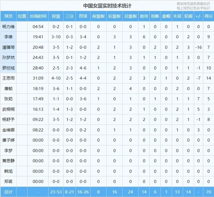 篮球投篮训练命中率一般多少合适